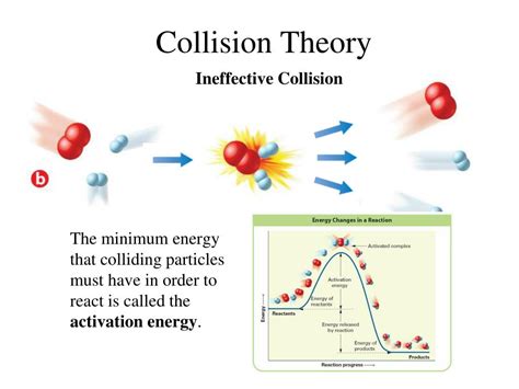 fruitful collision|collision theory rates of reaction activation energy factors affecting .